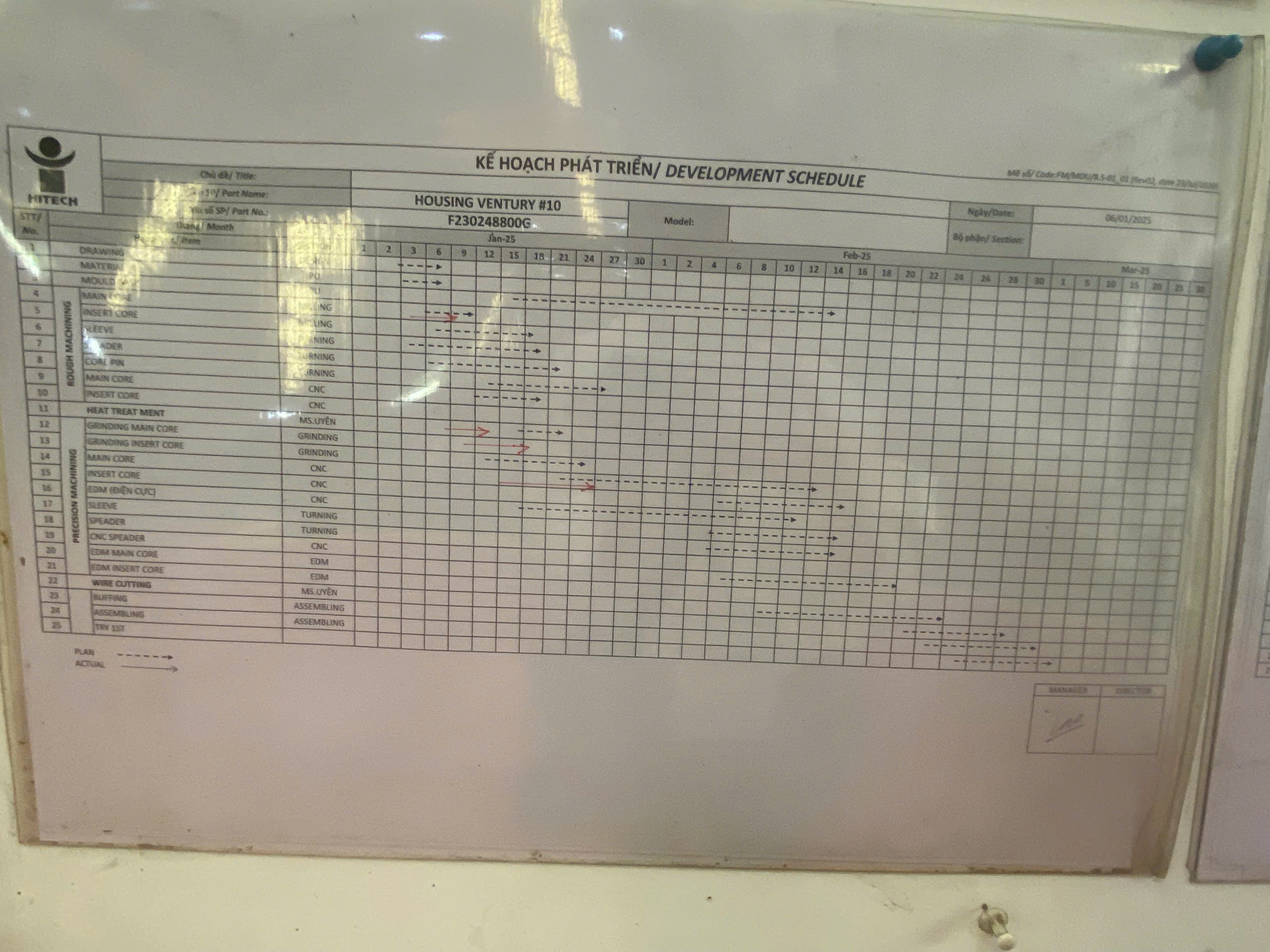 Development schedule.jpg